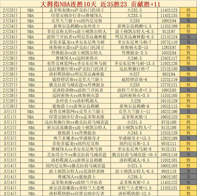 大乐透期号,专家推荐,质合分析前,k1体育平台,k1体育官方网站,k1体育登录入口,k1体育app下载