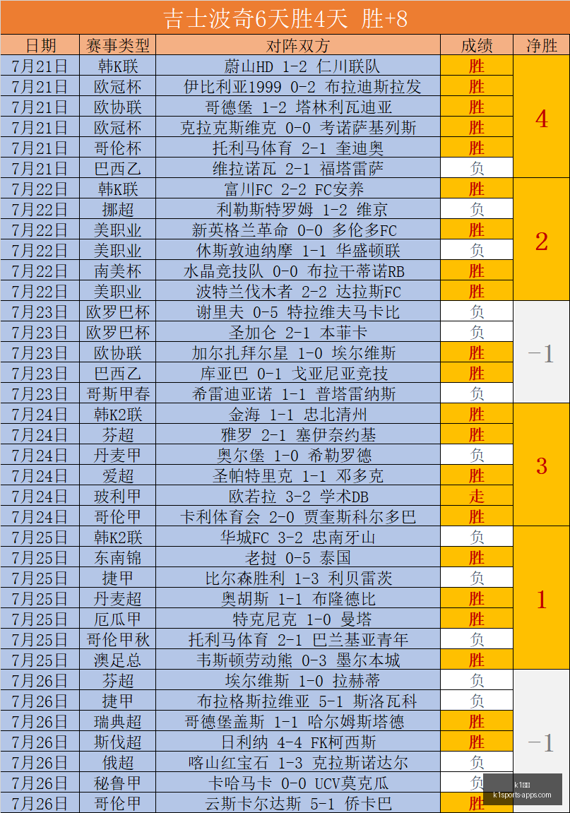体育,k1体育,K1体育官网,K1体育官网,K1体育App,K1体育直播,K1体育娱乐,K1体育平台