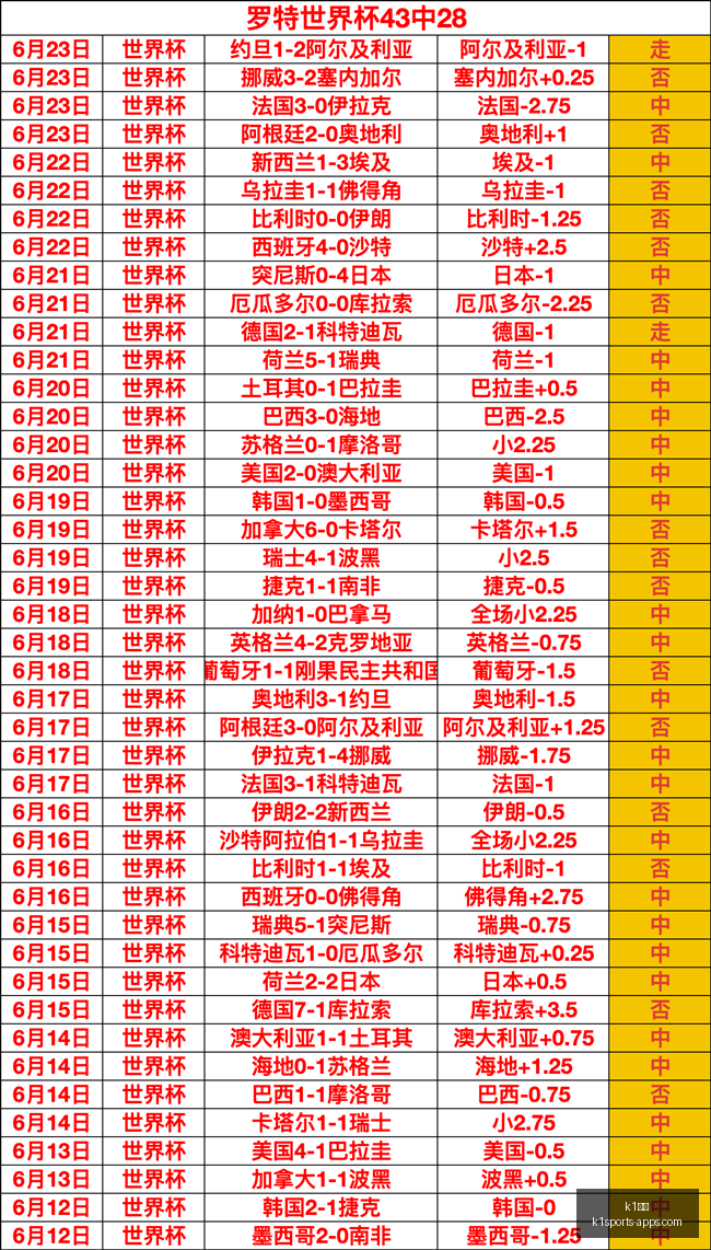 体育,k1体育,K1体育官网,K1体育官网,K1体育App,K1体育直播,K1体育娱乐,K1体育平台