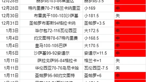 巴黎圣日耳曼获盛赞：跃居世界顶级足球豪门！
